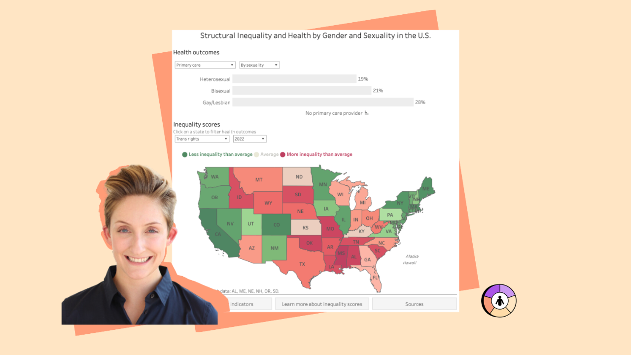 Structural Inequality & Health by Gender & Sexuality in the U.S.